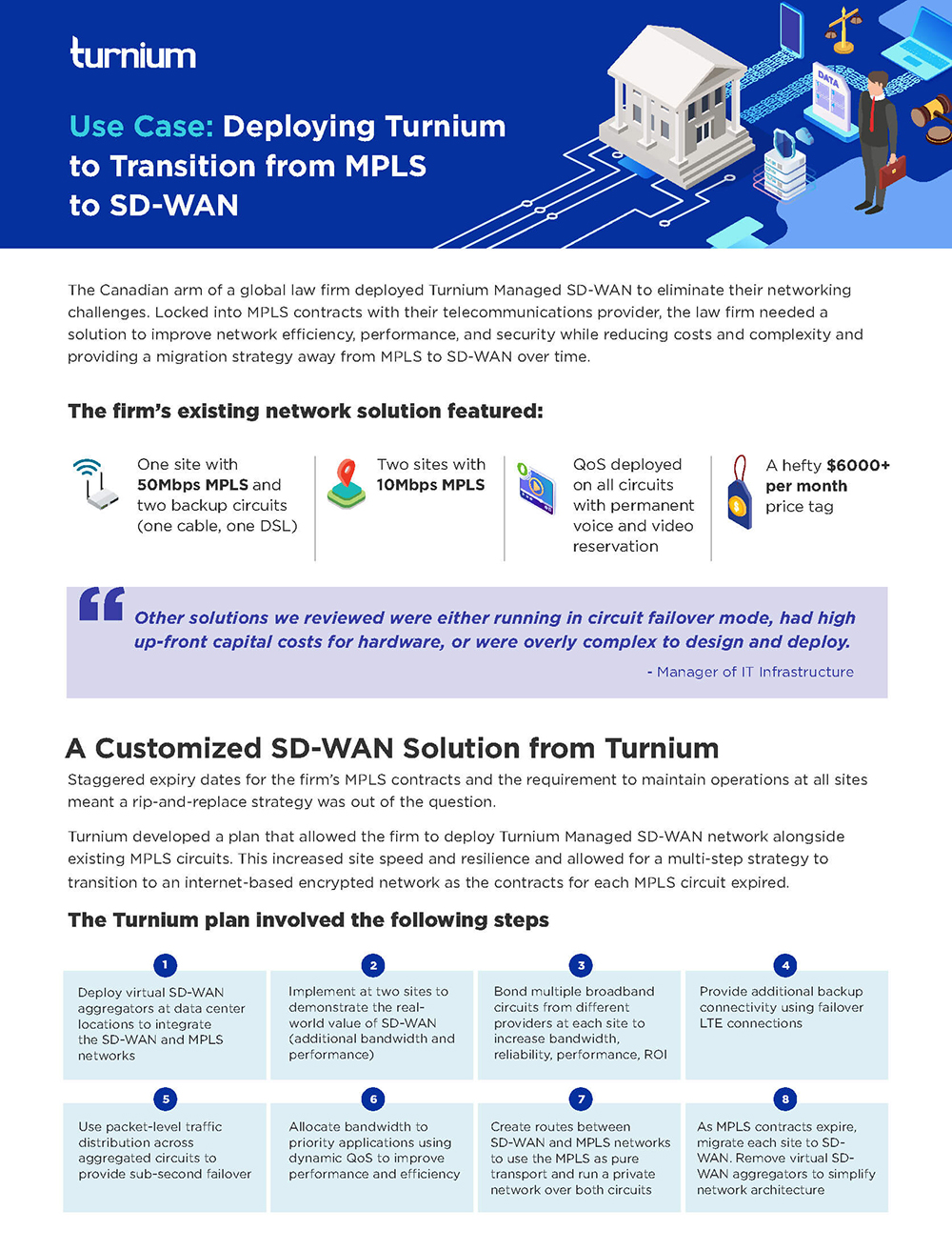 Deploying Turnium to Transition from MPLS to SD-WAN