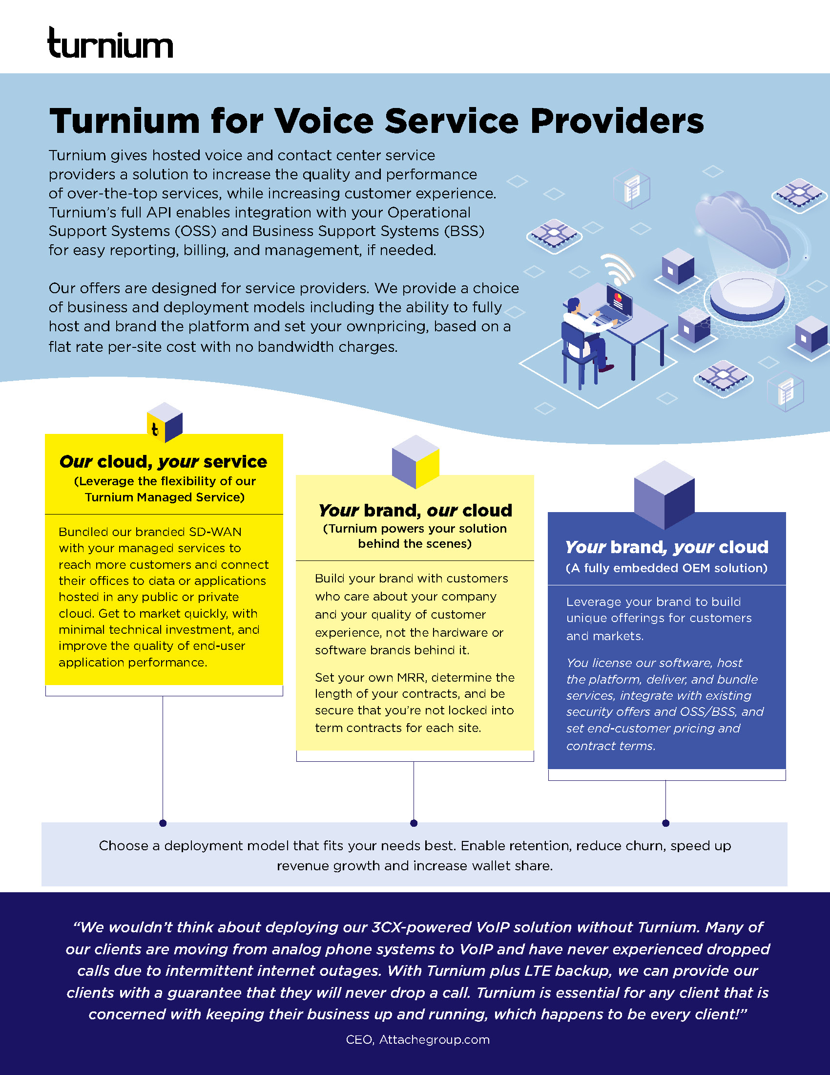 Turnium for Voice Service Providers