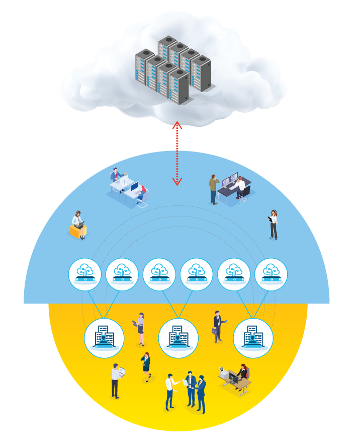 Customer SD-WAN using Service Provider Management Orchestration Server