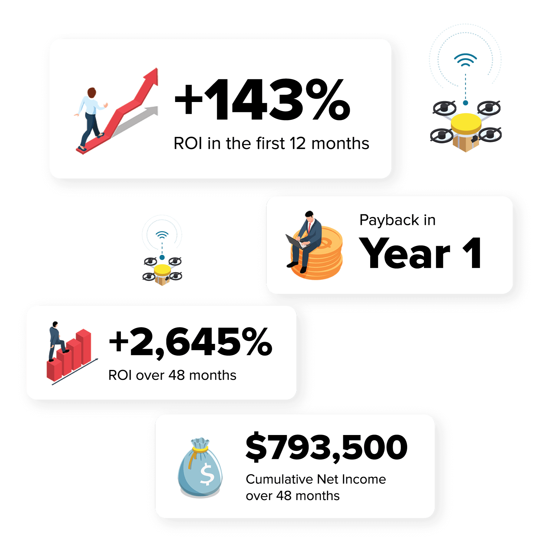 Economic Impact of Turnium SD-WAN